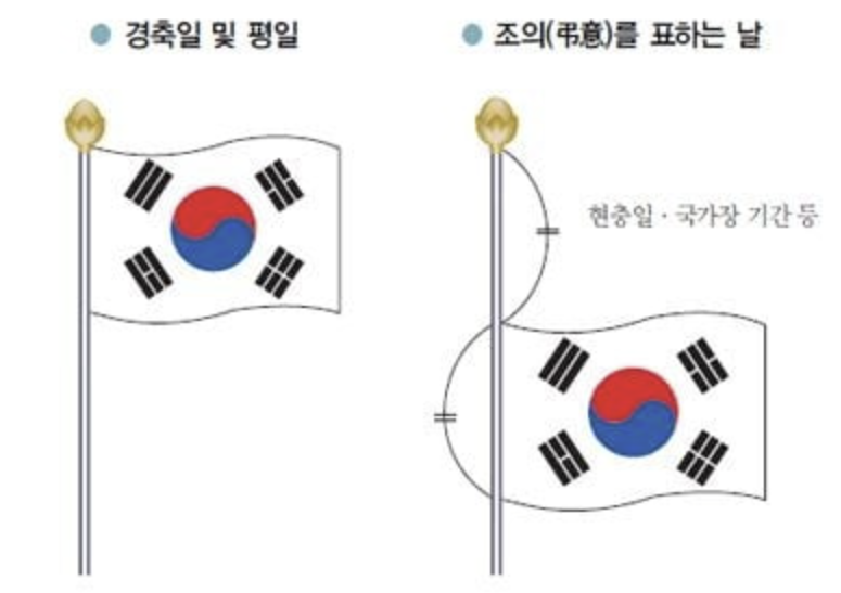 개천절 태극기 게양 방법