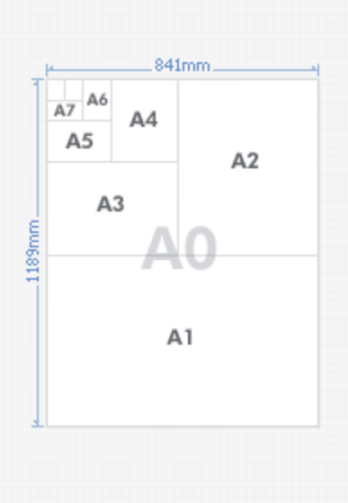 종이 사이즈 A